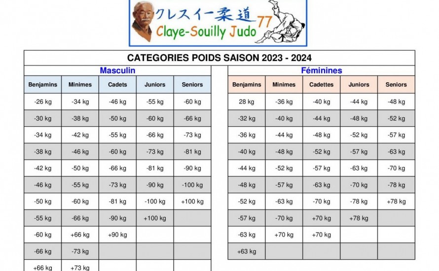 CATEGORIES DES POIDS SAISON 2023-2024